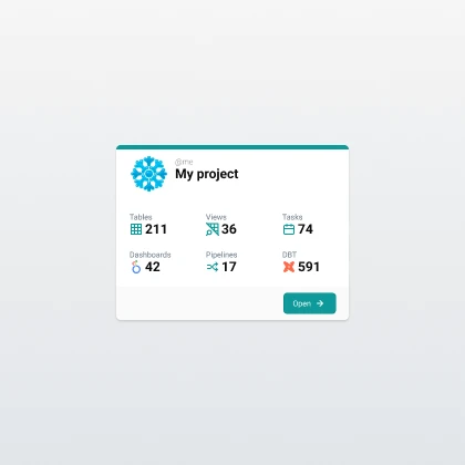 Integrations