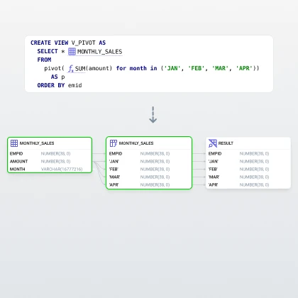 In-Query lineage